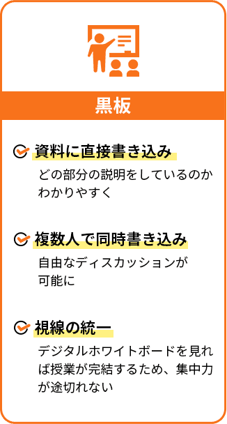 黒板機能メリット：資料に直接書き込み・複数人で同時書き込み・視線の統一