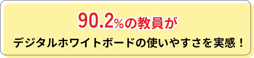 90.2%の教員がデジタルホワイトボードの使いやすさを実感！